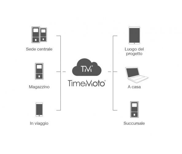 Terminale TimeMoto TM-838